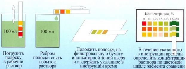 Общая схема проведения экспресс-контроля индикаторами Дезиконт